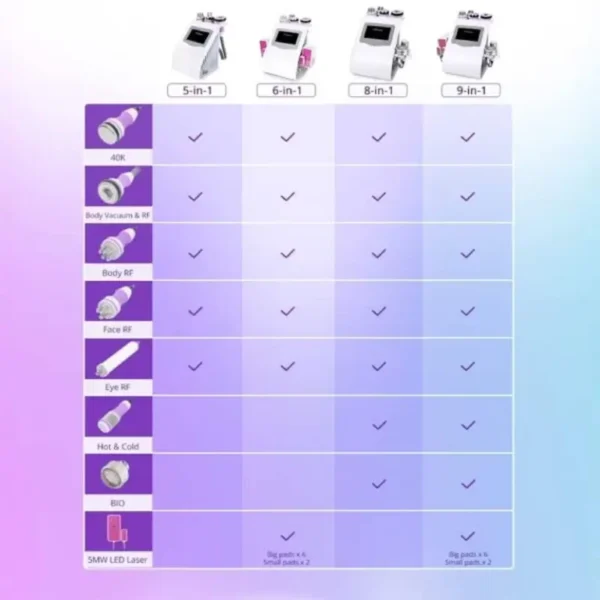 دستگاه التراسونیک آراف کویتیشن لیپو لیزر 9 کاره هایکو مدل HCR-9